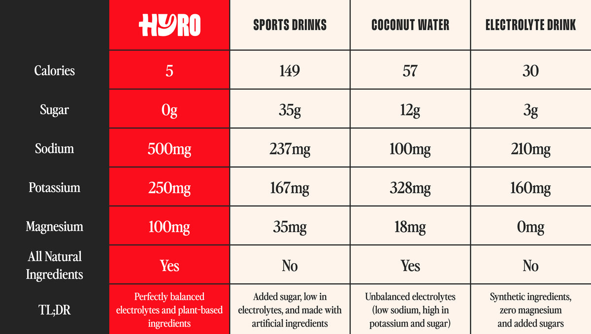 Hyro Science - Hyro Electrolyte Powder Drink Mix